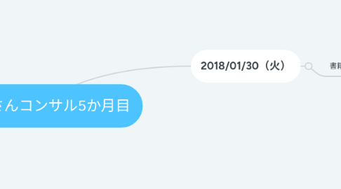 Mind Map: ゆうたさんコンサル5か月目