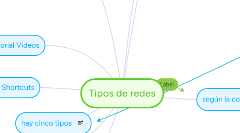 Mind Map: Tipos de redes