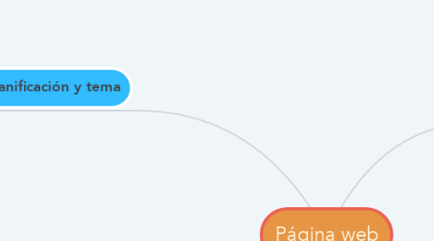 Mind Map: Página web