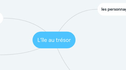 Mind Map: L'île au trésor