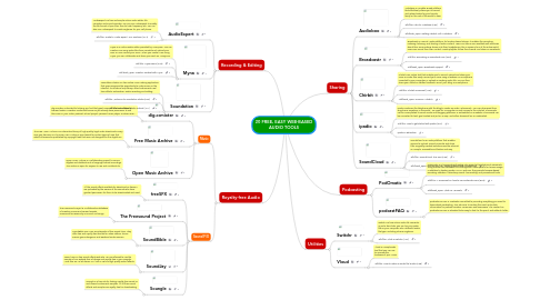 Mind Map: 20 FREE, EASY WEB-BASED AUDIO TOOLS