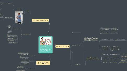 Mind Map: Hvordan udvikles vores identitet, hvordan kan identiteten beskrives og hvad har betydning for identitetsudviklingen?