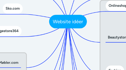 Mind Map: Website idéer