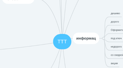 Mind Map: ТТТ