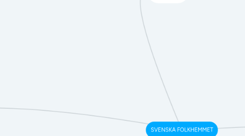 Mind Map: SVENSKA FOLKHEMMET