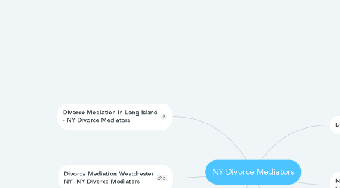 Mind Map: NY Divorce Mediators