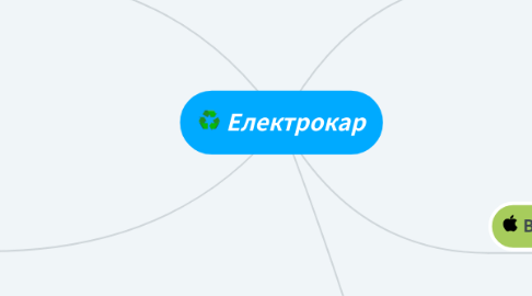 Mind Map: Електрокар