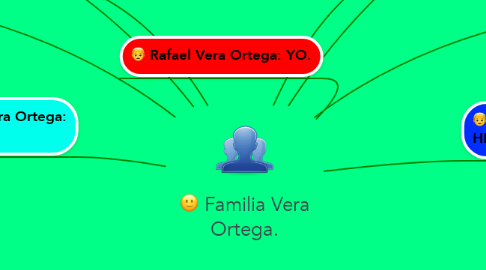 Mind Map: Familia Vera Ortega.