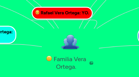 Mind Map: Familia Vera Ortega.