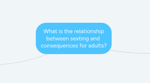 Mind Map: What is the relationship between sexting and consequences for adults?