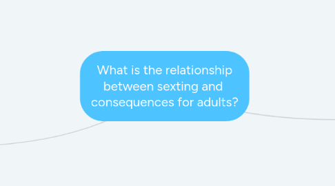 Mind Map: What is the relationship between sexting and  consequences for adults?