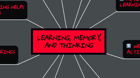 Mind Map: LEARNING, MEMORY, AND THINKING