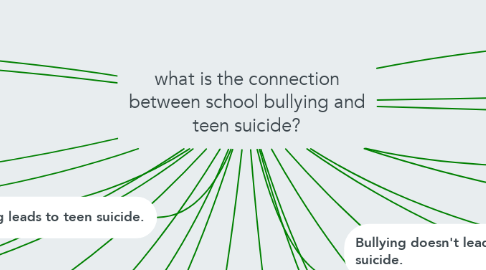 Mind Map: what is the connection between school bullying and teen suicide?