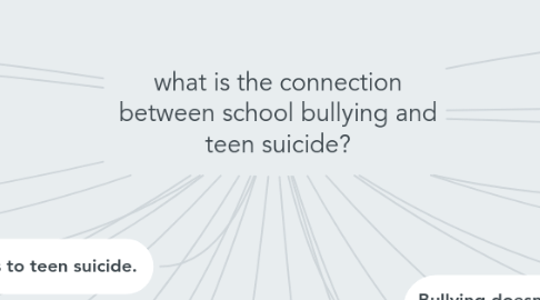 Mind Map: what is the connection between school bullying and teen suicide?