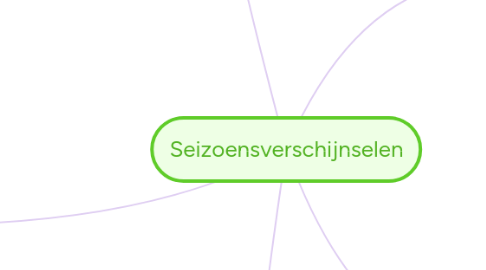 Mind Map: Seizoensverschijnselen