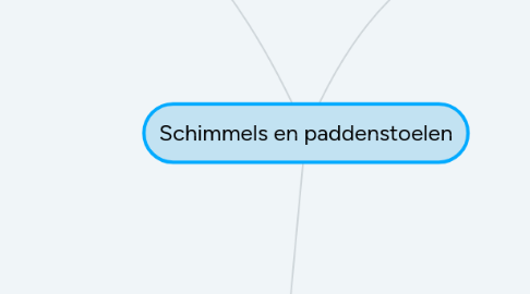 Mind Map: Schimmels en paddenstoelen