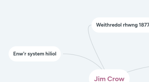 Mind Map: Jim Crow