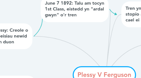 Mind Map: Plessy V Ferguson