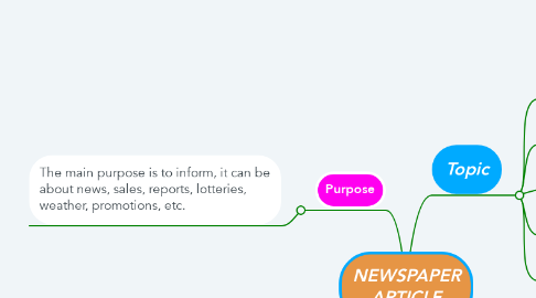 Mind Map: NEWSPAPER ARTICLE