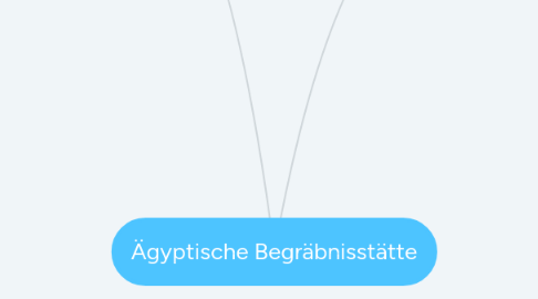 Mind Map: Ägyptische Begräbnisstätte