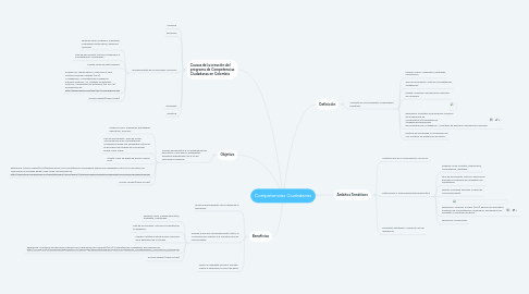 Mind Map: Competencias Ciudadanas