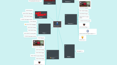 Mind Map: Моя неделя