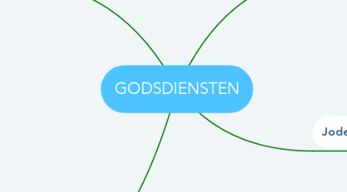 Mind Map: GODSDIENSTEN