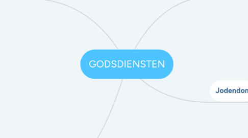 Mind Map: GODSDIENSTEN