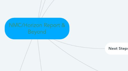 Mind Map: NMC/Horizon Report & Beyond