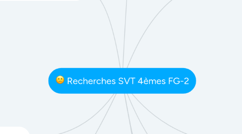 Mind Map: Recherches SVT 4èmes FG-2