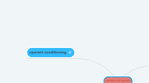 Mind Map: classical and operant conditioning
