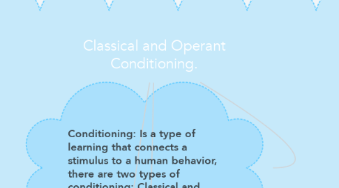 Mind Map: Classical and Operant Conditioning.
