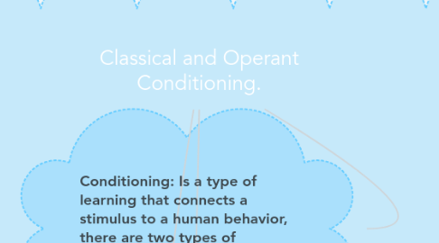 Mind Map: Classical and Operant Conditioning.