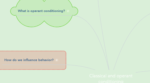 Mind Map: Classical and operant conditioning