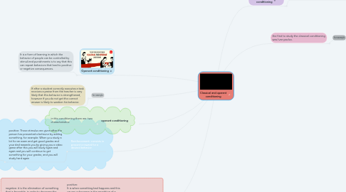 Mind Map: Classical and operant conditioning