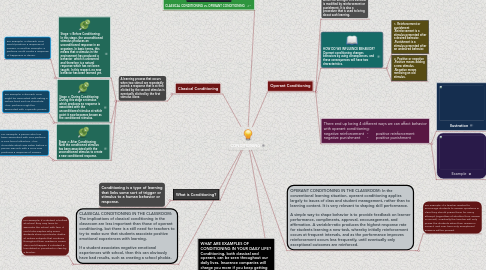 Mind Map: CONDITIONING