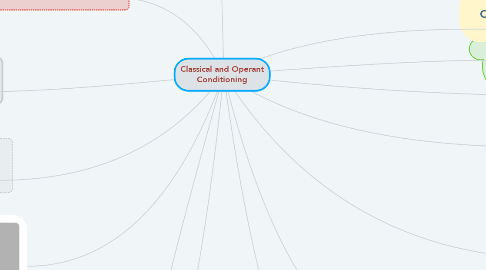 Mind Map: Classical and Operant Conditioning