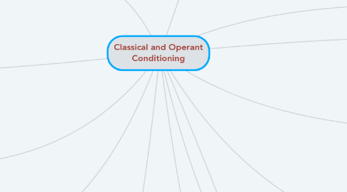 Mind Map: Classical and Operant Conditioning