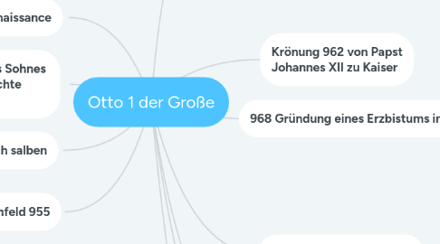 Mind Map: Otto 1 der Große