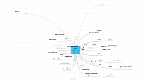 Mind Map: Greek myths and legends