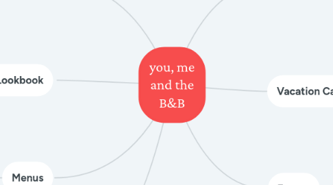 Mind Map: you, me and the B&B