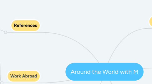 Mind Map: Around the World with M