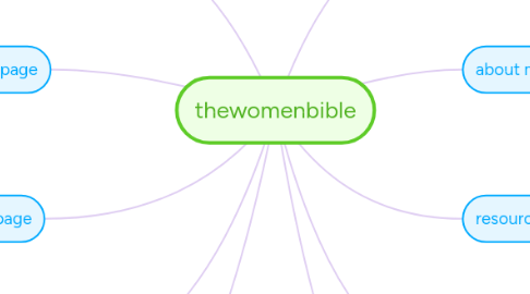 Mind Map: thewomenbible