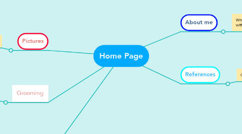 Mind Map: Home Page