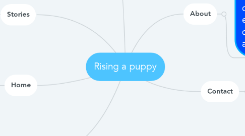 Mind Map: Rising a puppy