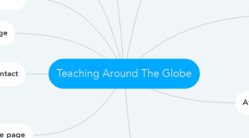 Mind Map: Teaching Around The Globe