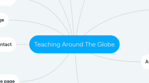 Mind Map: Teaching Around The Globe