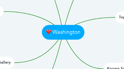 Mind Map: Washington