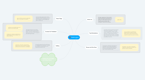 Mind Map: Washington