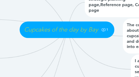 Mind Map: Cupcakes of the day by Bay